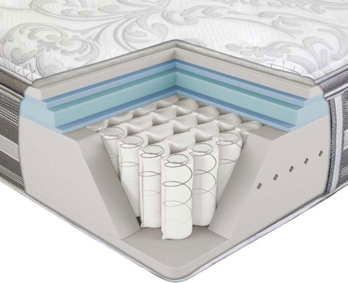 bonnell spring system mattress