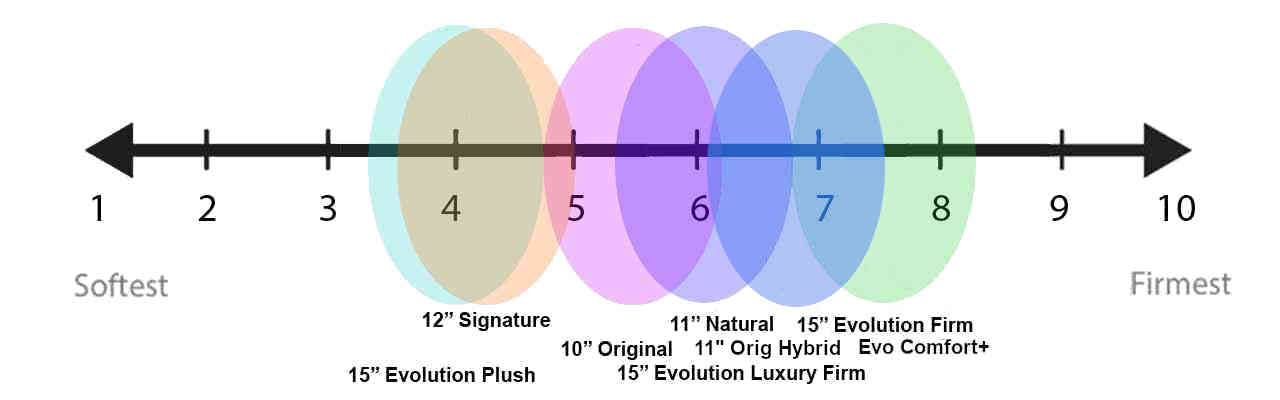 Nolah Evolution vs. Signature vs. Natural vs. Original - NapLab